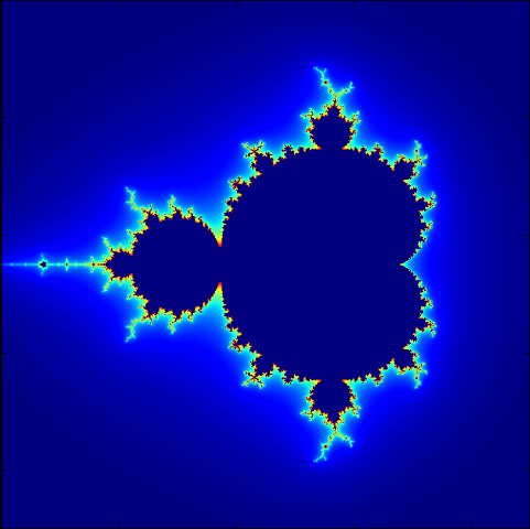 Ensemble de Mandelbrot