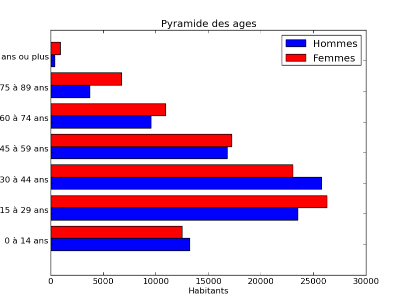 Exemple de sortie